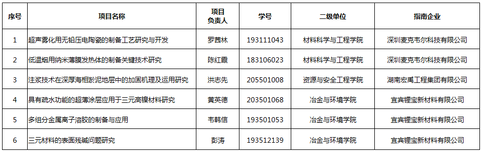 立项项目图片.png